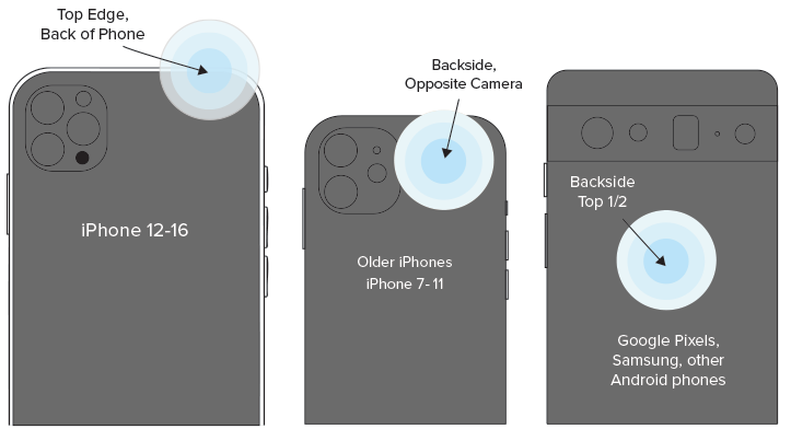 Scanner positions for popular smartphone models